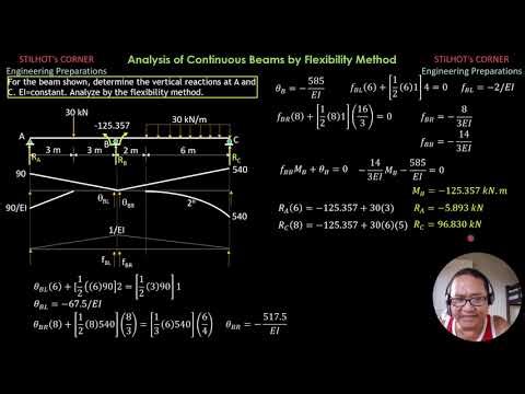 Flexibility Method, Part 1