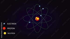 Video illustrating Bohr's Atomic Model, depicting atomic structure with electrons orbiting the nucleus, perfect for science and educational content