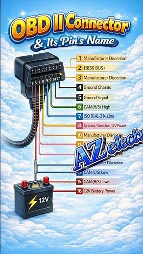 OBD-II Connector Pinout Explained | All Pin Names & Functions (Complete Guide)