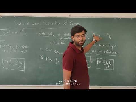 Coulomb's Law: Interaction of point Charges