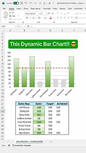 Dynamic bar chart 📊 #Excel #exceltips #workhacks | LEARN MORE