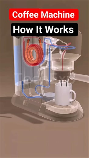 Coffee Machine How It Works #engineering #shortsfeed #shorts