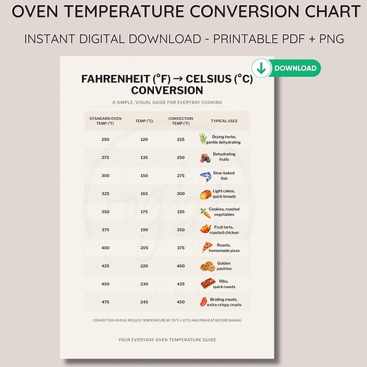 Oven Temperature Conversion Chart Fahrenheit to Celsius | Temperature Guide | Digital Download - Etsy