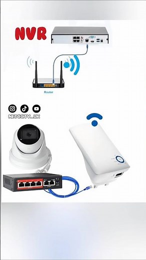 wired IP cam to wireless camera by using WiFi extender works with Hikvision Dahua netcctv uk