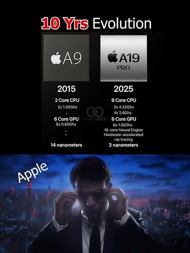 Apple A9 vs A19 Pro: 10 Years of Apple Silicon Evolution