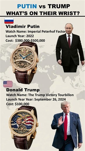 Putin vs. Trump: Who Has the Most Expensive Watch Collection? #shorts #short