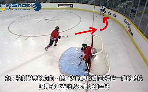 冰球战术系列：防守区域战术(1)1对1防守-RapidShot Hockey Academy