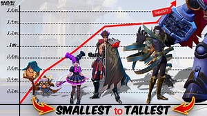 You Can't Believe Who's the Biggest Hero in MLBB | Heroes Size Comparison | Kazuki Gaming