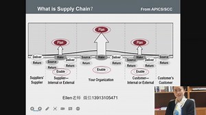什么是供应链 结合SCOR-P的图谈一谈（APICS认证 CSCP认证）