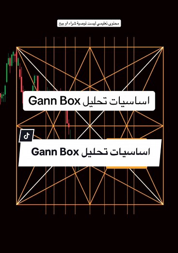 Gann Box أساسيات تحليل Gann Box ما هو Gann Box؟ \t•\tأداة تربط بين السعر والزمن لتحديد نقاط الانعكاس أو استمرار الاتجاه. كيفية استخدام Gann Box: \t1.\tاختيار القمة أو القاع الأساسي: \t•\tابدأ برسم الصندوق من قاع أو قمة رئيسية لتحليل السوق. \t2.\tفهم الخطوط داخل الصندوق: \t•\tالخطوط الرأسية: تُظهر الفترات الزمنية المهمة. \t•\tالخطوط الأفقية: تمثل مستويات الدعم والمقاومة. \t•\tالزوايا المائلة: تحدد الاتجاهات المحتملة للصعود أو الهبوط. \t3.\tخطوط المنتصف وزاوية 45 درجة: \t•\tخطوط المنتصف تعكس توازن