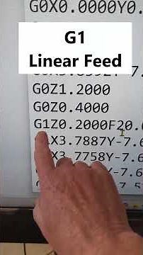What is G17 in G Code