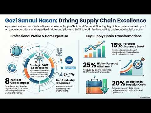 Gazi Sanaul Hasan | Supply Chain & Demand Planning Portfolio