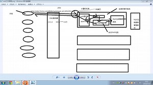 02.第一章 学前准备[2]-PHP运行环境安装