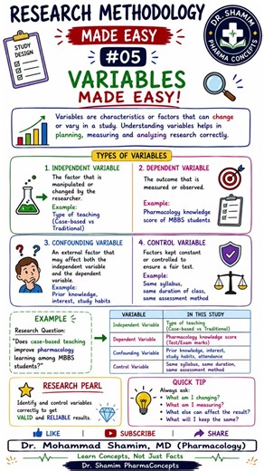 Variables Made Easy | Independent, Dependent & Confounding Variables | Research Methodology #05