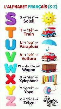 French Alphabet Pronunciation for Kids | Learn A–Z Sounds Easily