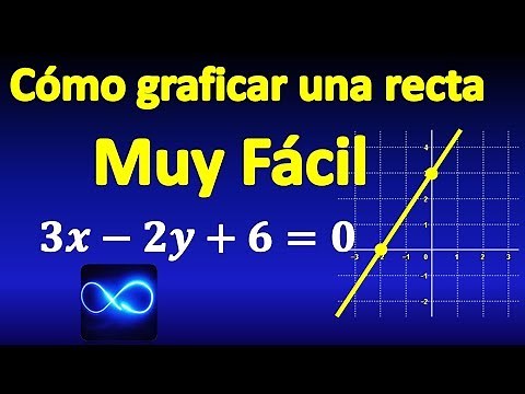 Cómo graficar una recta fácilmente, a partir de su ecuación