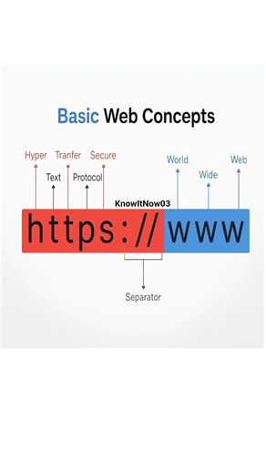 Title: Basic Web Concepts - Understanding the Foundation of the Internet