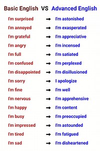 122K views · 1.4K reactions | Basic English vs Advanced English #SpeakEnglish #learnenglish #englishclasses #dailyenglish | Daily English Dose | Facebook