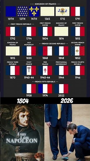 The Evolution of the French Flag 🇫🇷 #shorts
