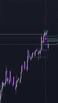 Best OTE Fibonacci Setup for Low-Risk Entries