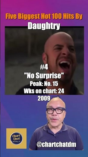 Daughtry - Five Biggest Hits on the Hot 100 #daughtry