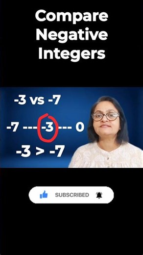 Negative Integers - Comparison