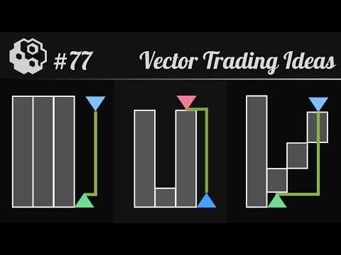 Trying Out Three Vector Trading Setups in Moontrader
