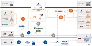 Reducing the carbon footprint of quicklime production - Chemical Engineering