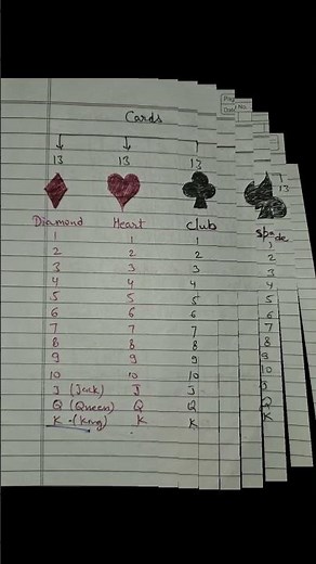 probability cheat sheet #class10maths