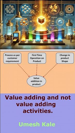 value-adding and non-value-adding activities. #quality , #productivity,#leansixsigma