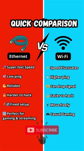 Ethernet Cable vs Wi-Fi — Quick Comparison #tech #shorts #viral