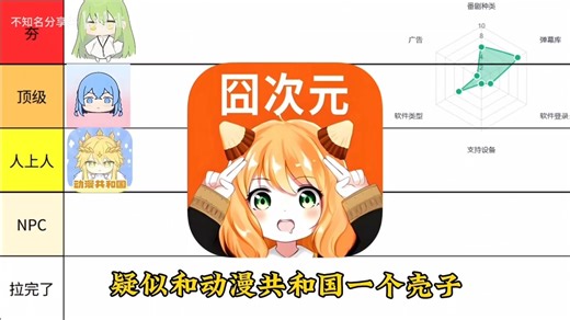 盘点主包用过的7款宝藏追番神器，并从夯到拉进行排名 ，锐评整理，总有一款适合你！