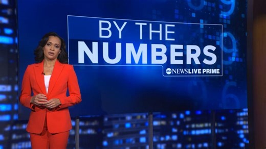 By The Numbers: What the COVID pandemic has brought over 5 years