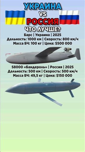 Барс VS S8000 «Бандероль» #benderhistory #танки #дрон #история #shorts