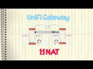 Ubiquiti UniFi 1:1 NAT