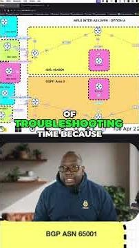 OSPF VRF Secrets: Avoid CCIE Study Traps! #shorts