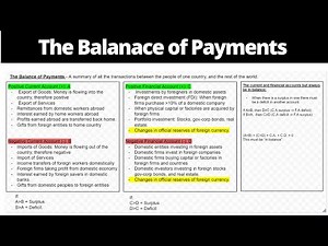 Relationship Between Current and Financial Account - Balance of Payments