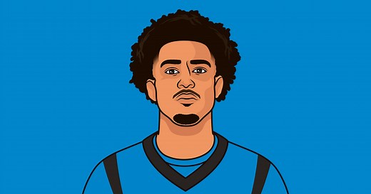 Bryce Young 2025 Stats | StatMuse