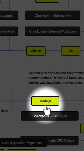 Full Stack Developer Roadmap
