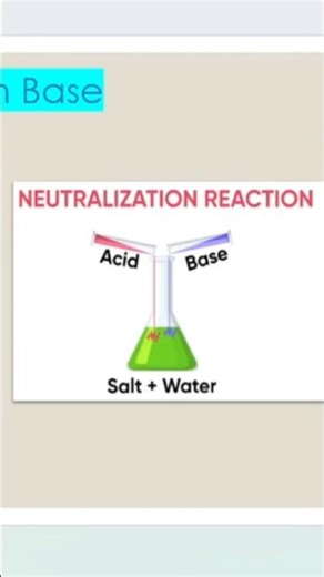 # Acid Base and Salt # Class 10 # Neutralisation Reaction #