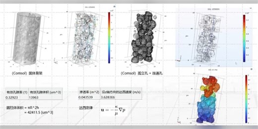 COMSOL LiveLink with Matlab岩心内生成随机圆孔；可做孔隙提取，计算孔隙率；压强梯度可视化，计算渗透率。附随机代码，欢迎交流讨论！