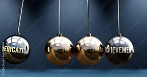 Dedication leads to achievements. A Newton cradle metaphor in which dedication gives power to set achievements in motion. Cause and effect relation between dedication and achievements. Can be looped