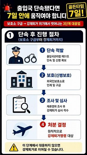 불법체류자가 꼭 알아야 하는 7일의 법칙 | #출입국단속 #행정심판