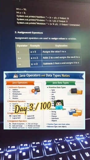 ✨ Day 3/100 – Java Learning Journey ✨📚 #100dayschallenge #java #nomusic #operators #datatypes #dsa