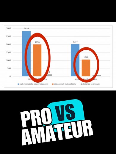 Différences clés entre football amateur et pro