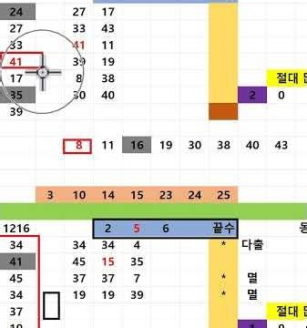 로또 1221회 @/🔥(반복 패턴 7수 공개 1-2수 출 !”🔥@1121회 1등 2등 @ 1084회 3등 9조합 1082회 2등 1명 3등10명 @ 1109회 @ 1등1