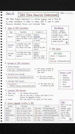 📊 DAX (Data Analysis Expressions) in Power BI | Complete Beginner Guide with Examples