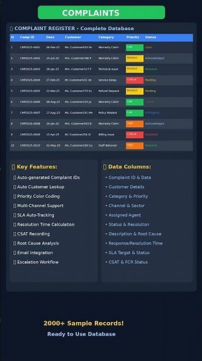 📋 Customer Complaint Tracker Excel - Resolve Issues Faster FREE #Shorts