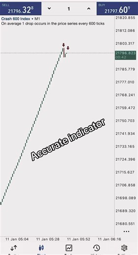 Accurate Indicator for Boom and Crash Strategy