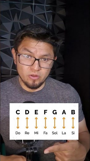 🎵 Do you know the names of the musical notes? Do, Re, Mi, Fa, Sol, La, and Si, but... 🎶
